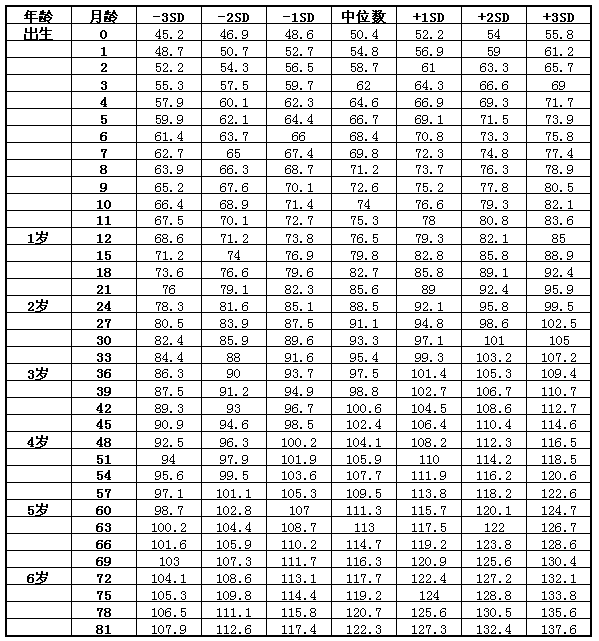 六个月宝宝的正常体重范围，了解宝宝健康成长的关键指标