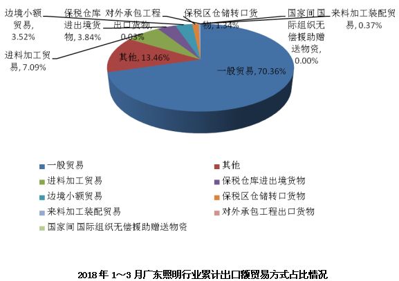 广东省工程管理现状分析