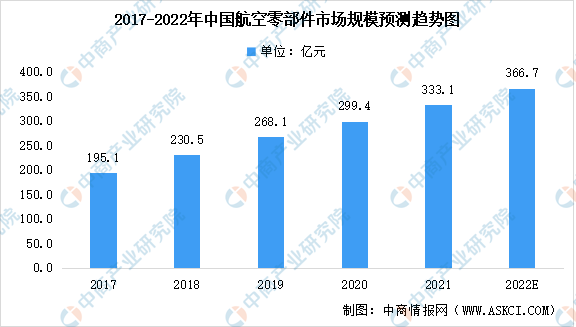 广东省航空专业的发展现状与未来展望