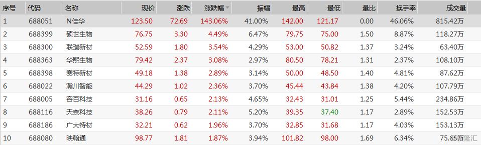 广东华特气体有限公司，卓越的气体解决方案提供者