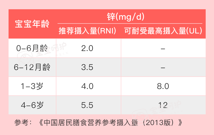 关于四个月宝宝是否需要补锌的探讨