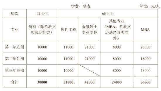 江苏考生报考天津科技大学分数解析