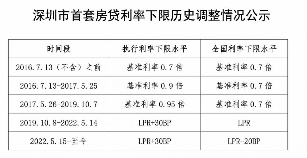 广东省装修贷款利率解析