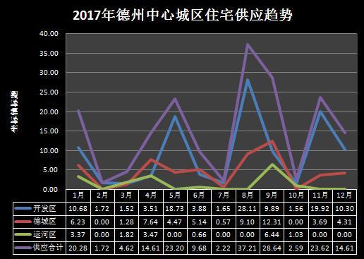 德州房产新闻，市场趋势、政策解读与前景展望