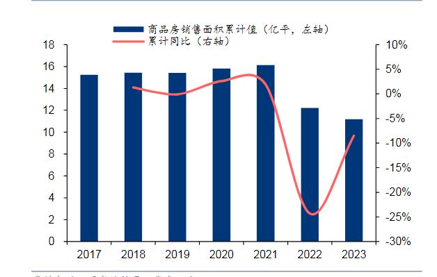 南京房产交易，市场现状与发展趋势