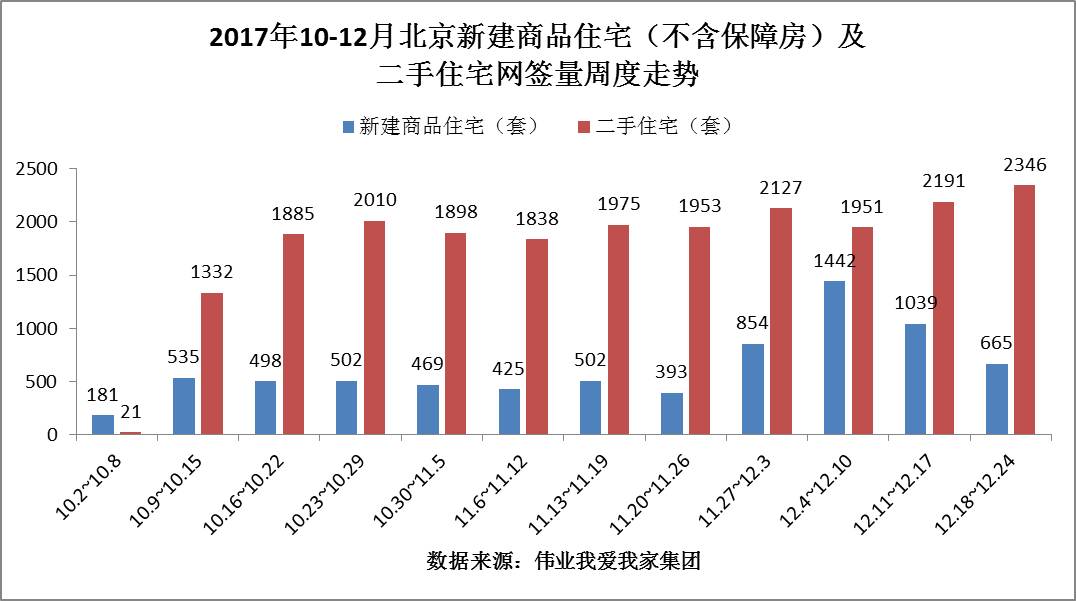 北京房产数量的现状及其影响