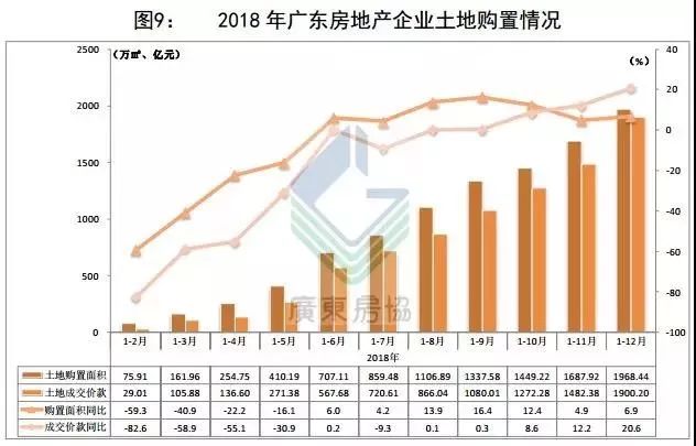 广东省最低房价，探寻与解读