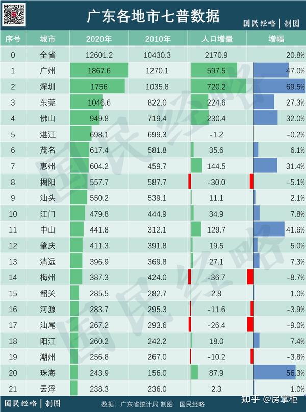 广东省人口概况，2000年的数据深度解析