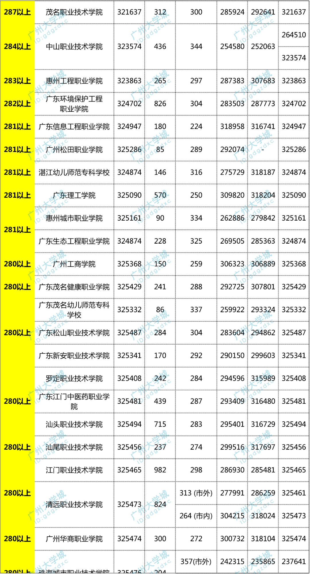 广东省考每科分数详解