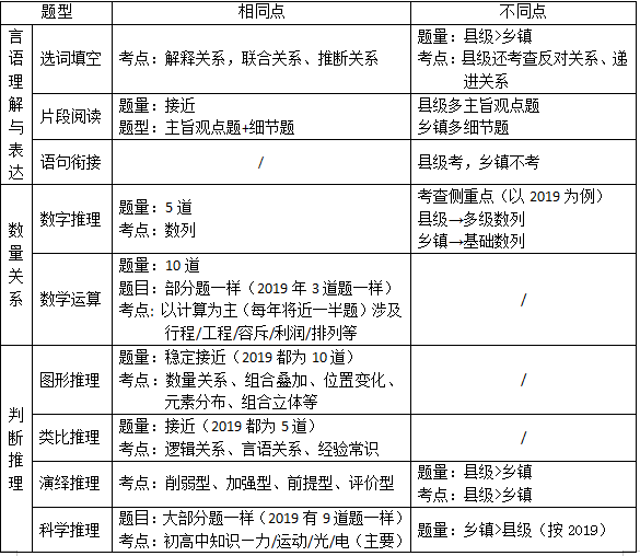 广东省考县级乡镇申论，探讨乡镇发展的多重维度