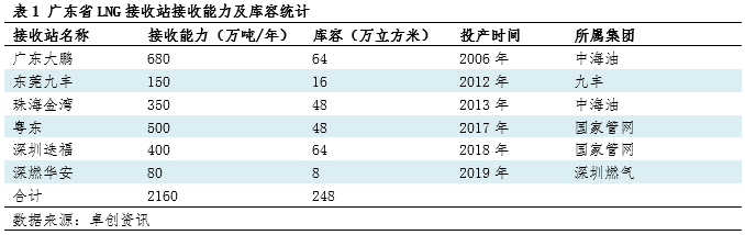 广东省煤粉供应，现状、挑战与未来展望