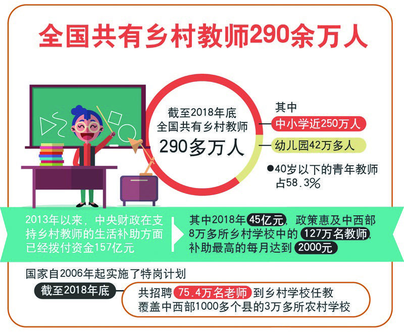 广东省乡村教师人数及其影响