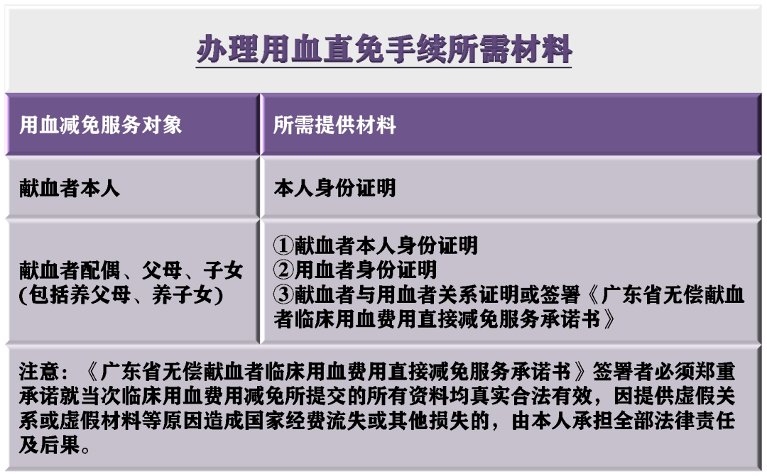 广东省献血法的实施与影响