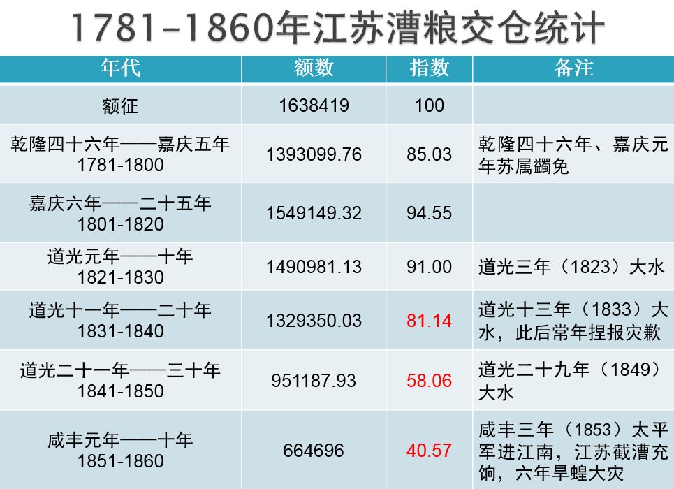 清朝江苏科技发展历程