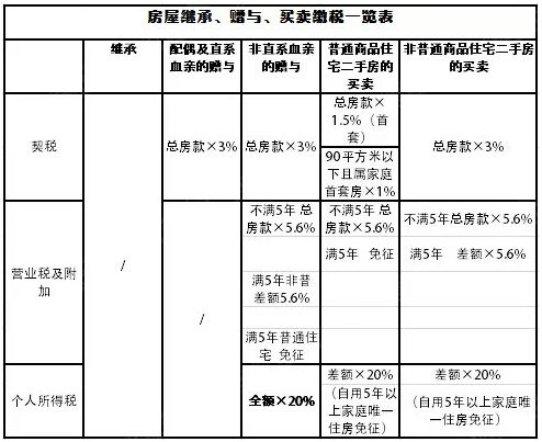 房产转名费用详解