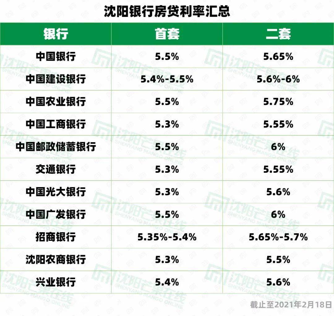 沈阳房产贷款，解读与探索