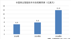 广东省LCR表型号，技术细节与市场应用