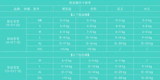 宝宝三个月体重达十五斤是否正常？解读宝宝成长过程中的体重变化