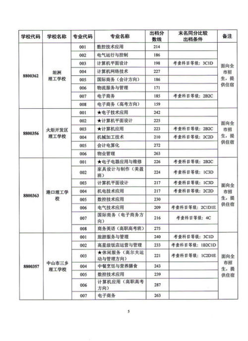 广东省公办技校概览