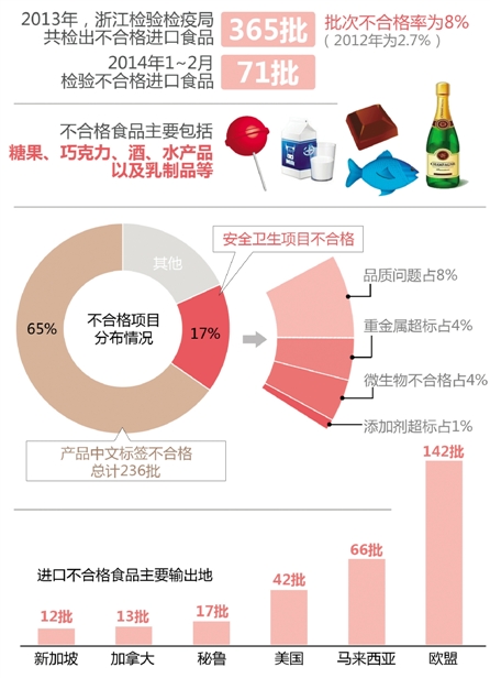 广东省食品安全现状及其挑战