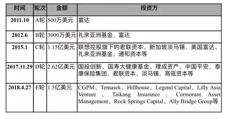 广东泰康制药有限公司，历史、现状与未来展望