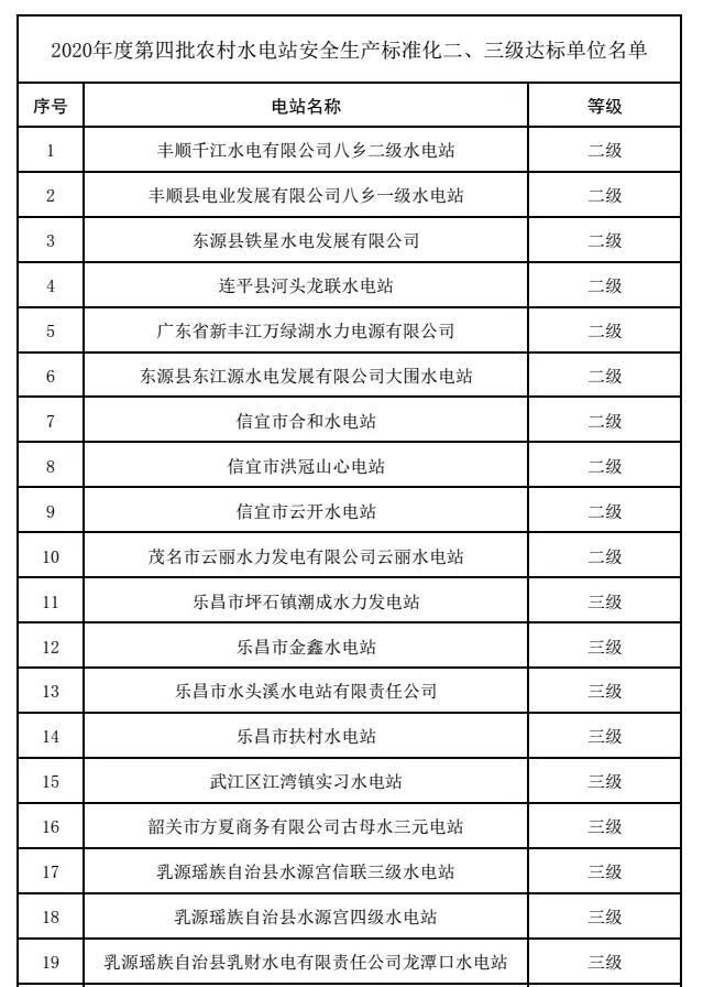 广东省小水电管理办法