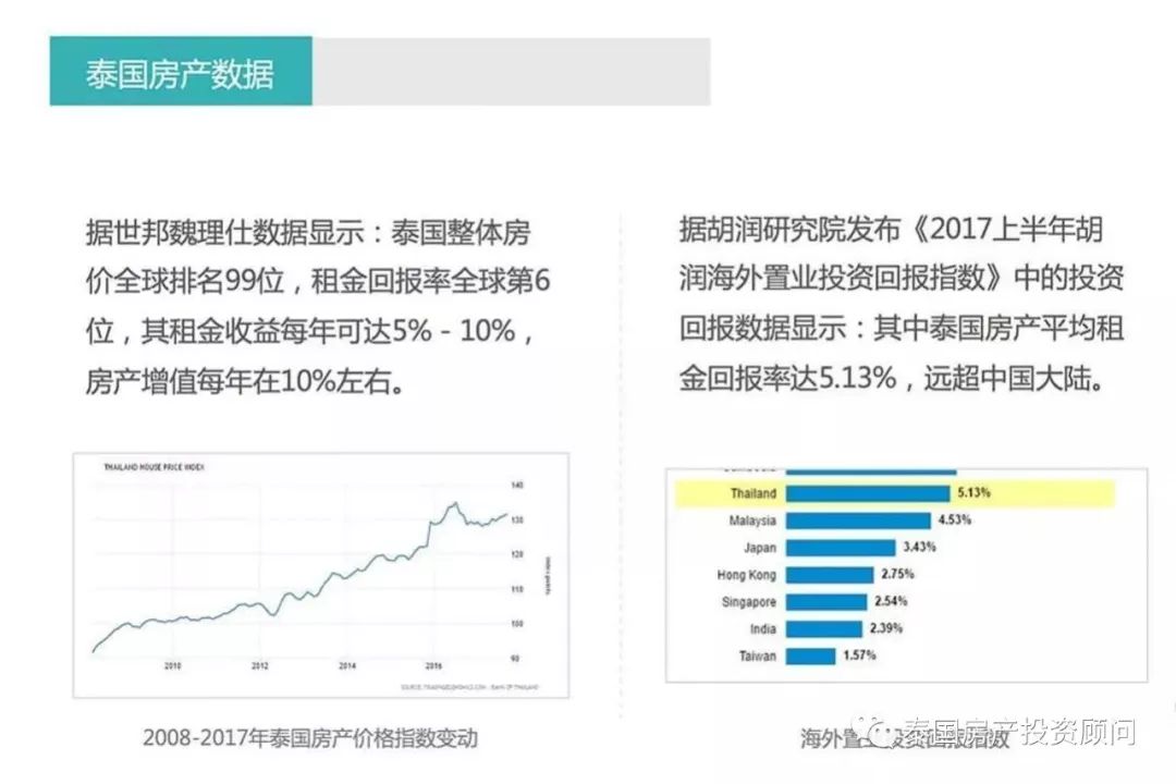 泰国房产销售，市场趋势与前景展望