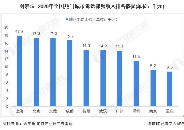 2016年广东省社平工资分析与展望