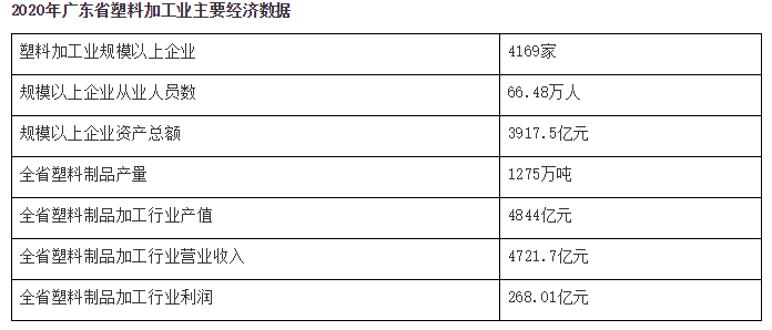 广东省注塑行业现状调查