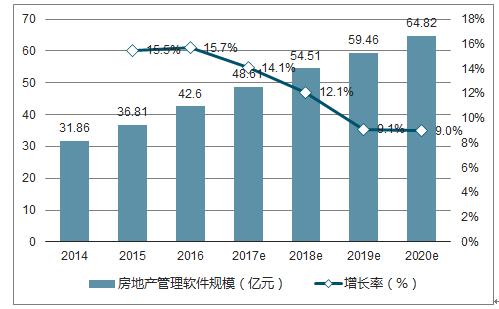 全国房产信息查询，探索与未来展望