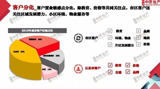 义乌房产限购政策，影响、挑战与未来展望