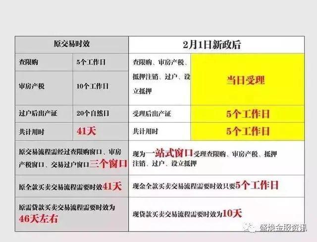 上海房产税征收细则详解