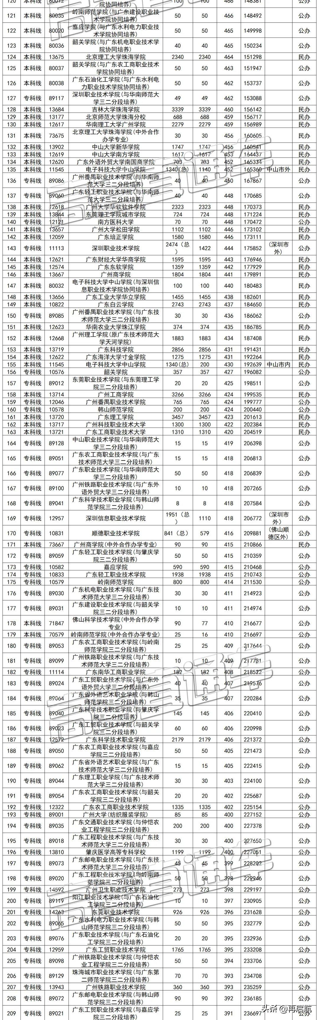 广东省考偏理科现象探析