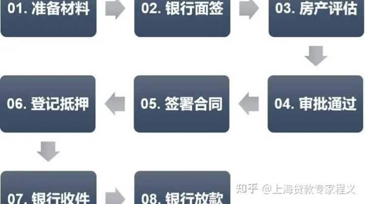 房产抵押签字，流程、要点及注意事项