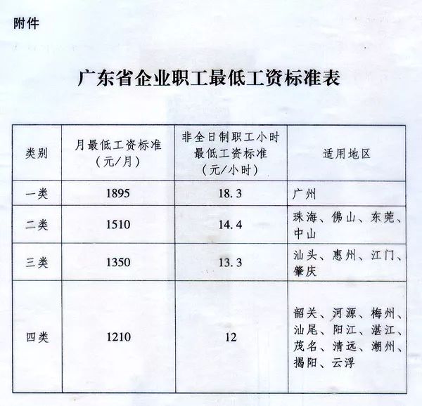 广东省2017年最低工资标准及其影响