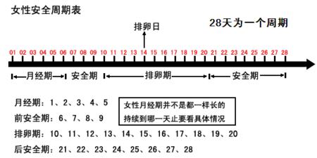 孕妇周期的计算方法及注意事项