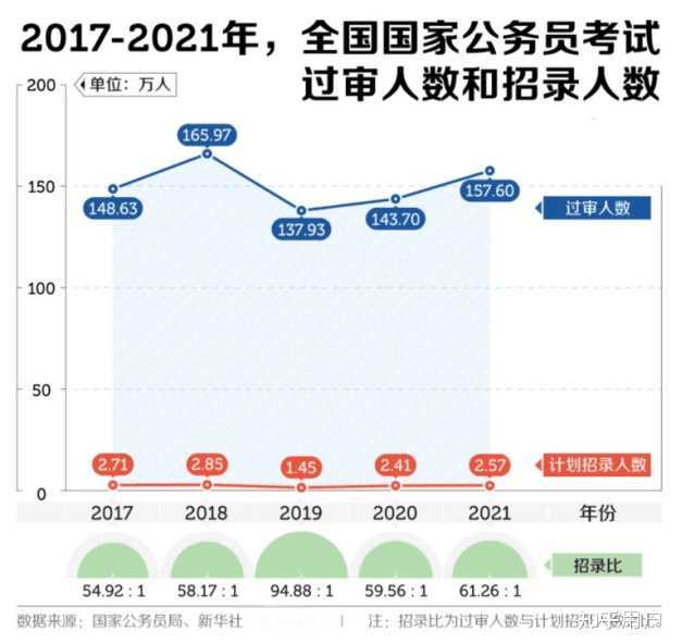 广东省公务员考试，挑战与机遇并存的一年