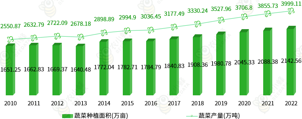 广东省辣椒种植面积排名及其影响