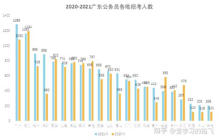 广东省考笔试入围名单揭晓，考生们的期待与焦虑交织