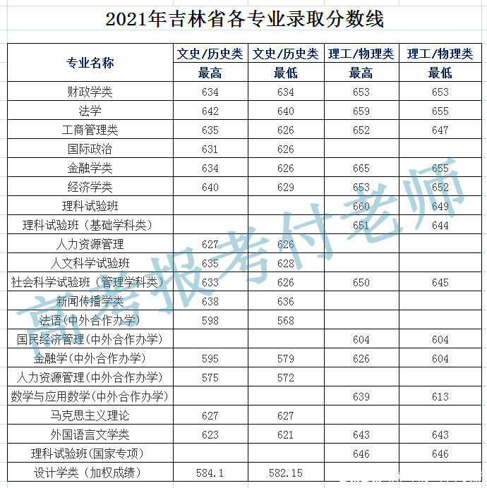 广东省武警学院录取分数解析