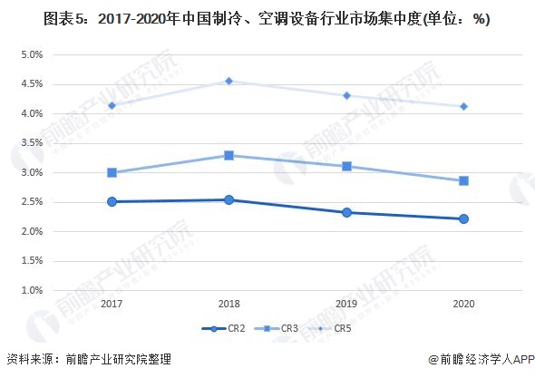 广东省食品设备市场深度洞察