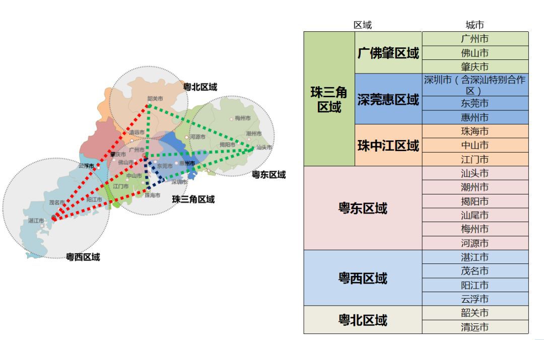 广东省土地储备，战略意义与发展路径