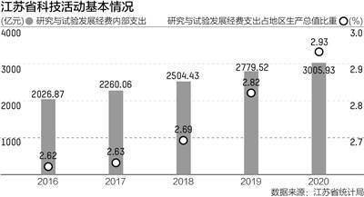 江苏24条科技评价，塑造科技创新的卓越生态