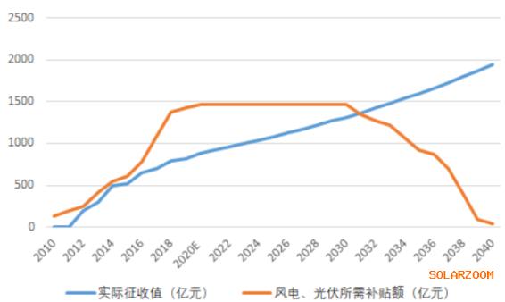 广东省电价调整，应对能源市场变化的重要举措