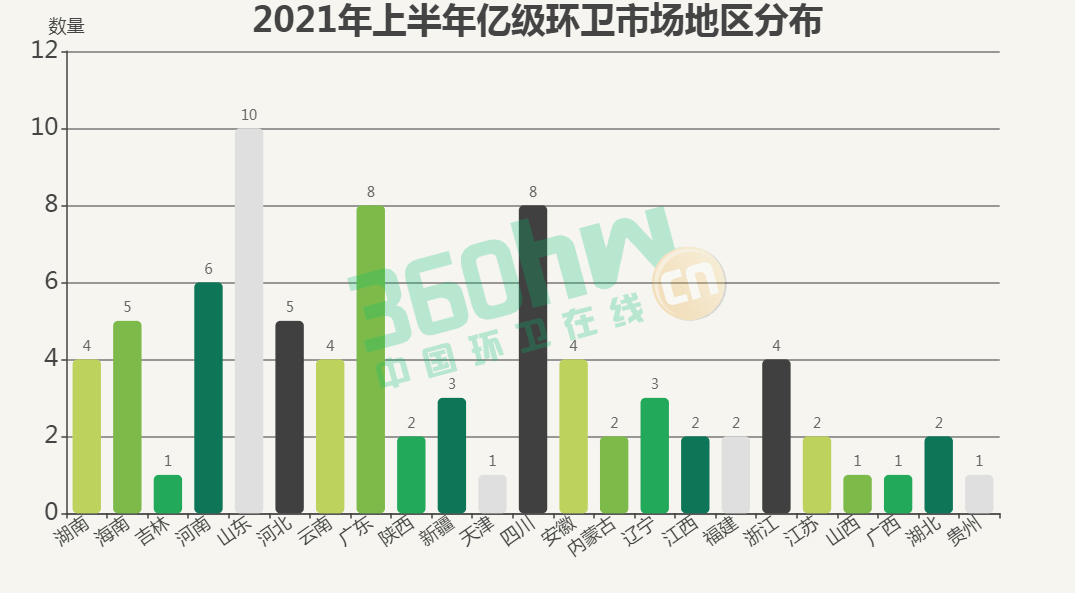 广东省卫生服务项目，推动健康广东建设的坚实基石