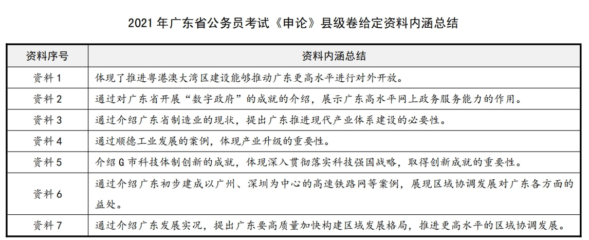 广东省考申论探析