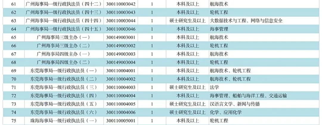 广东省海事局招生信息详解