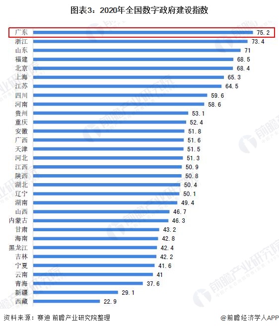 广东省人均存款现状及趋势分析