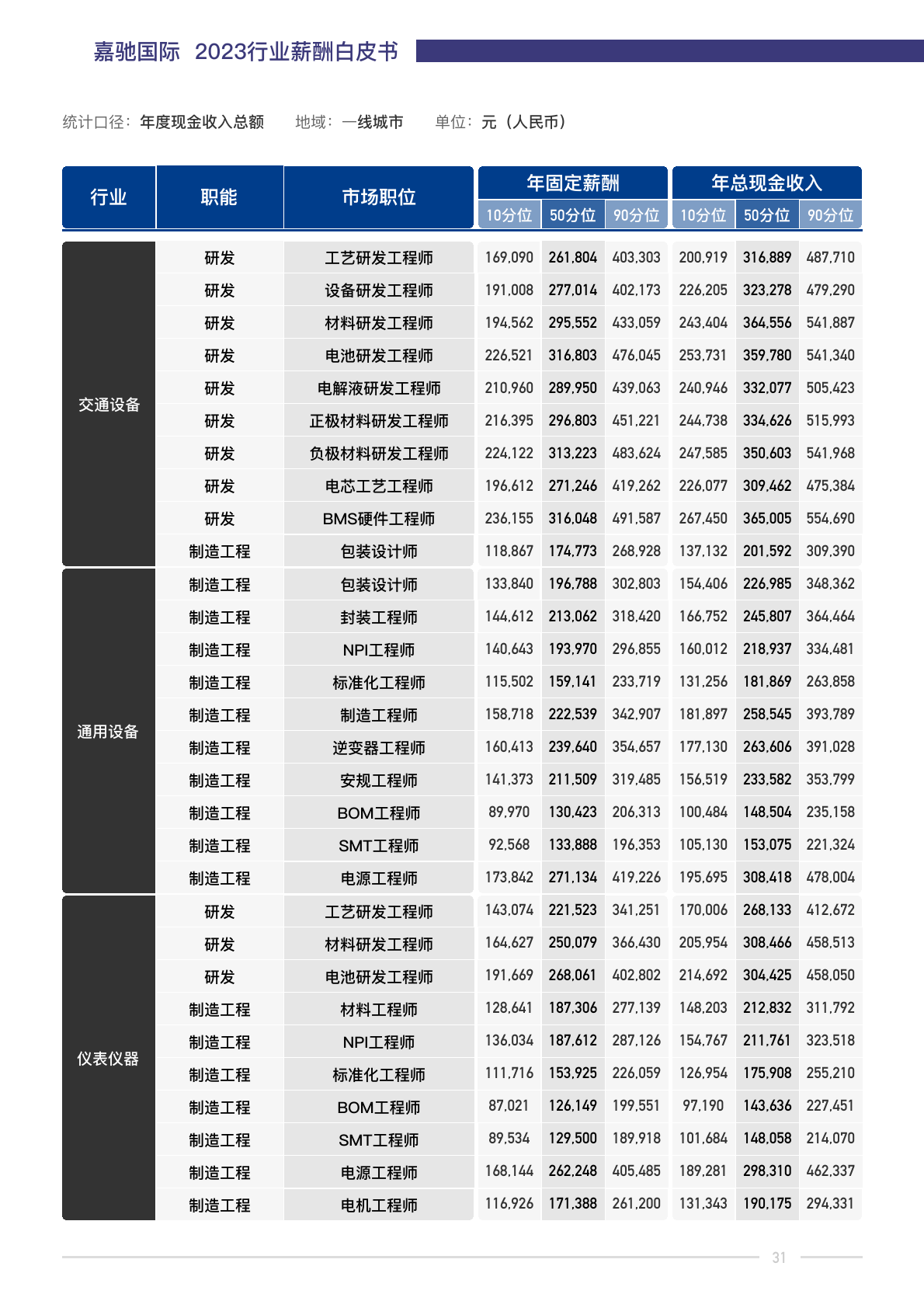 江苏联化科技薪资待遇概览