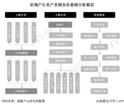 杭州房产管理的现状与发展趋势